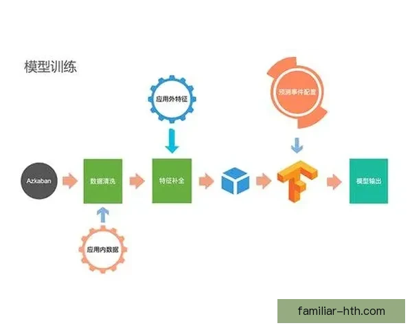 基于数据模型的体育赛事预测分析与战略调整研究