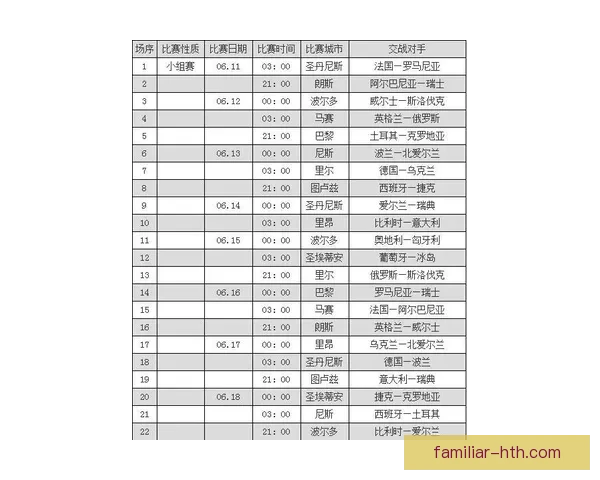 欧洲杯赛程全解析与关键比赛时间安排指南